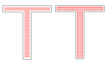 図3-8 輪郭を1回描画