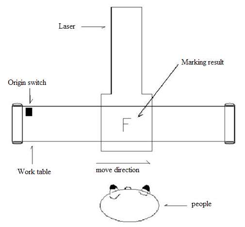 fig8-24_coord_diagram.jpeg